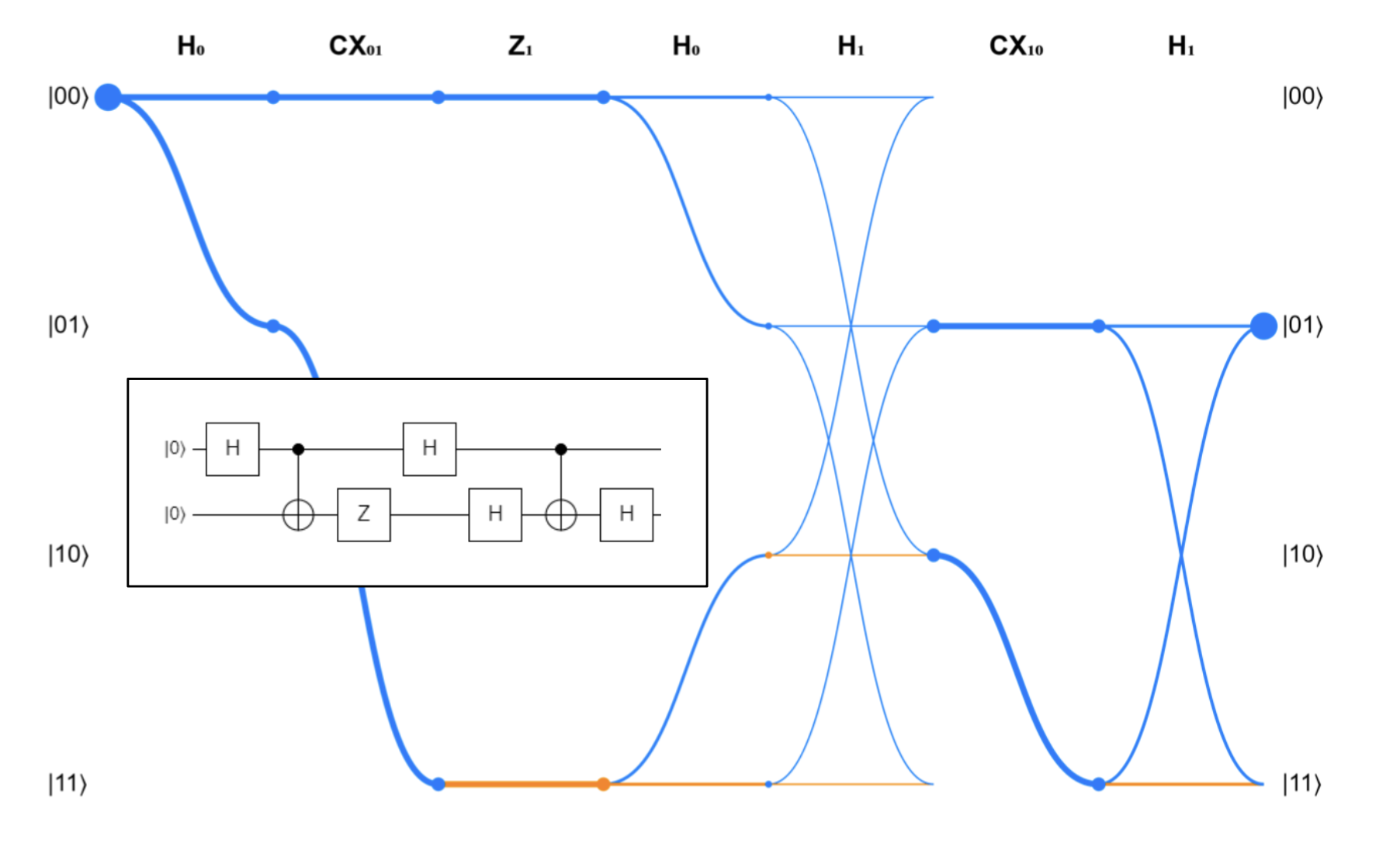 Quantum computer science | Quantum at Yale