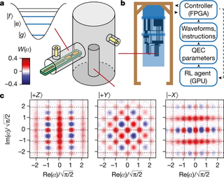 experimental set-up for QEC