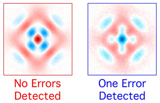 Visualization of quantum errors